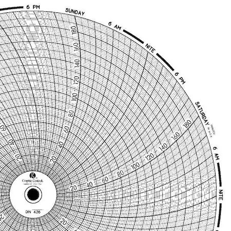 Graphic Controls Chart 436 Circular Paper Chart, 7 Day, Pk60