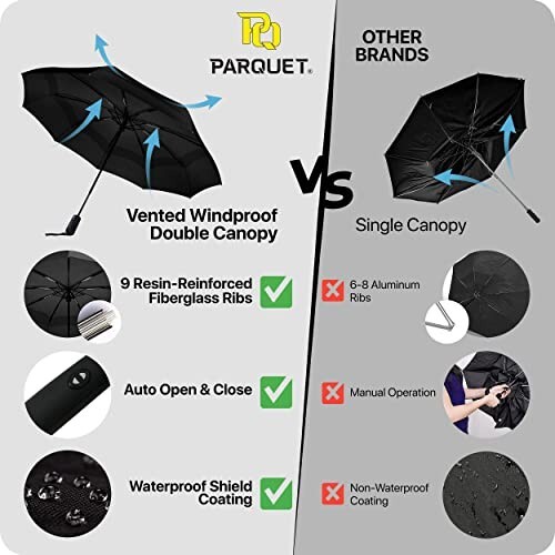 Sturdy Windproof Travel Umbrella - Compact Umbrella,