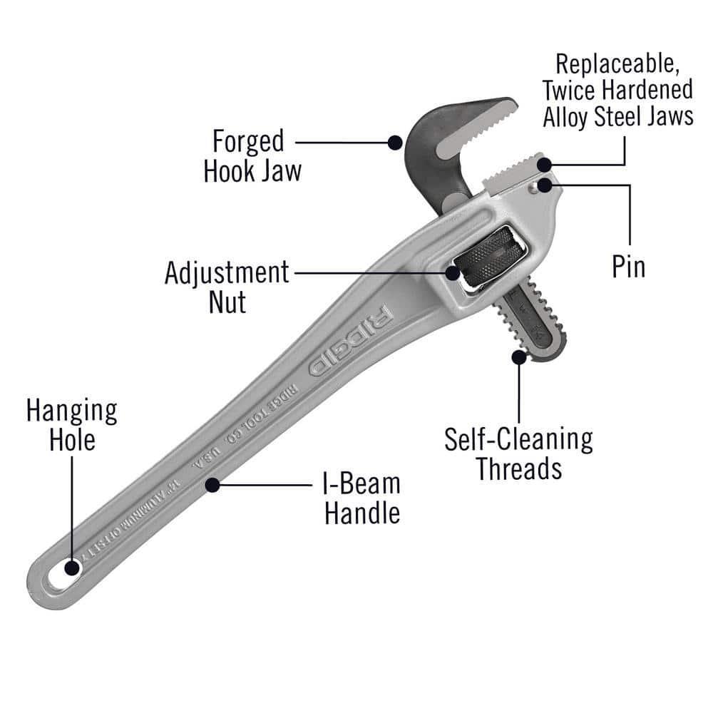 RIDGID 14" Aluminum Offset Pipe Wrench for Tight Space/Overhead Application