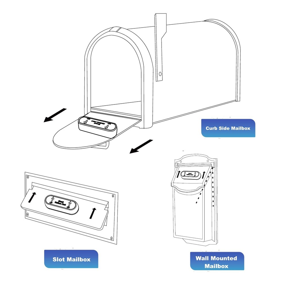 : Mail Alarm - Long Range (500 ft) Wireless Mailbox Alert - LED Light and Sou...