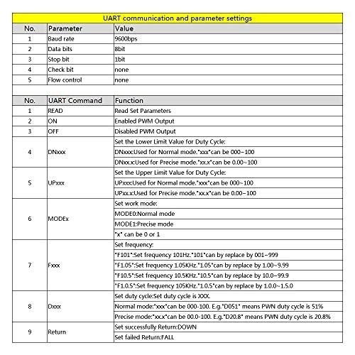 Adjustable PWM Frequency Generator 1Hz-150KHz, LCD Display, Square Wave Module