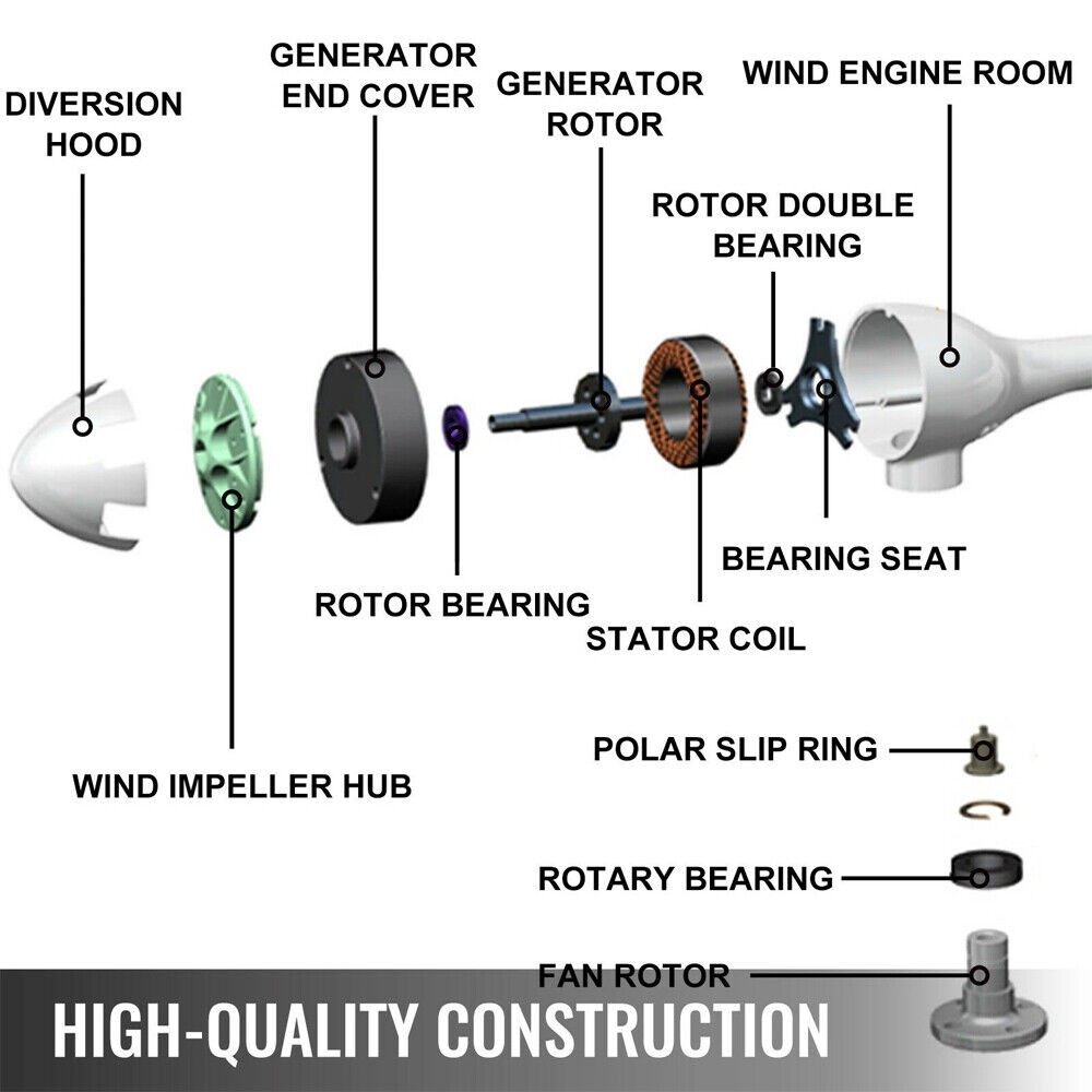 [2 Sets] 3000W 48V Wind Turbine Windgenerator & MPPT Charge Controller Windmill
