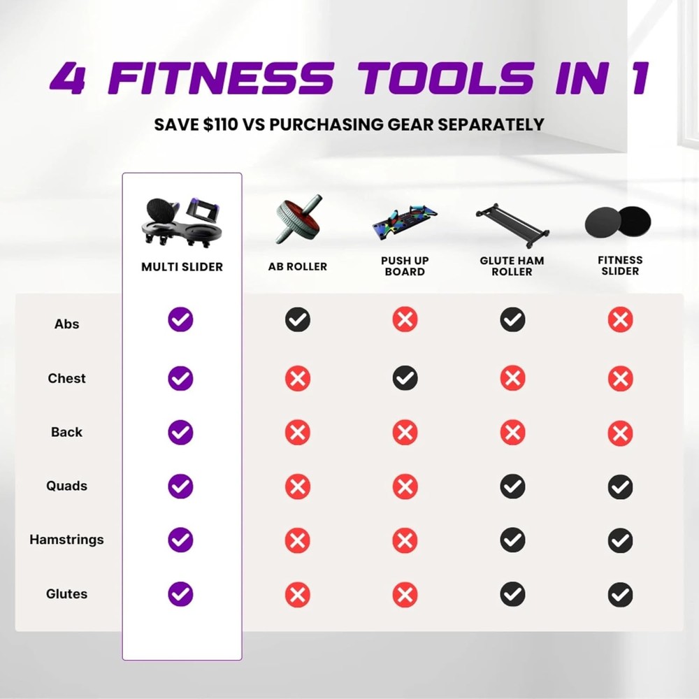 Multi Slider Home Gym Workout Device – All-in-One Core Training System W/