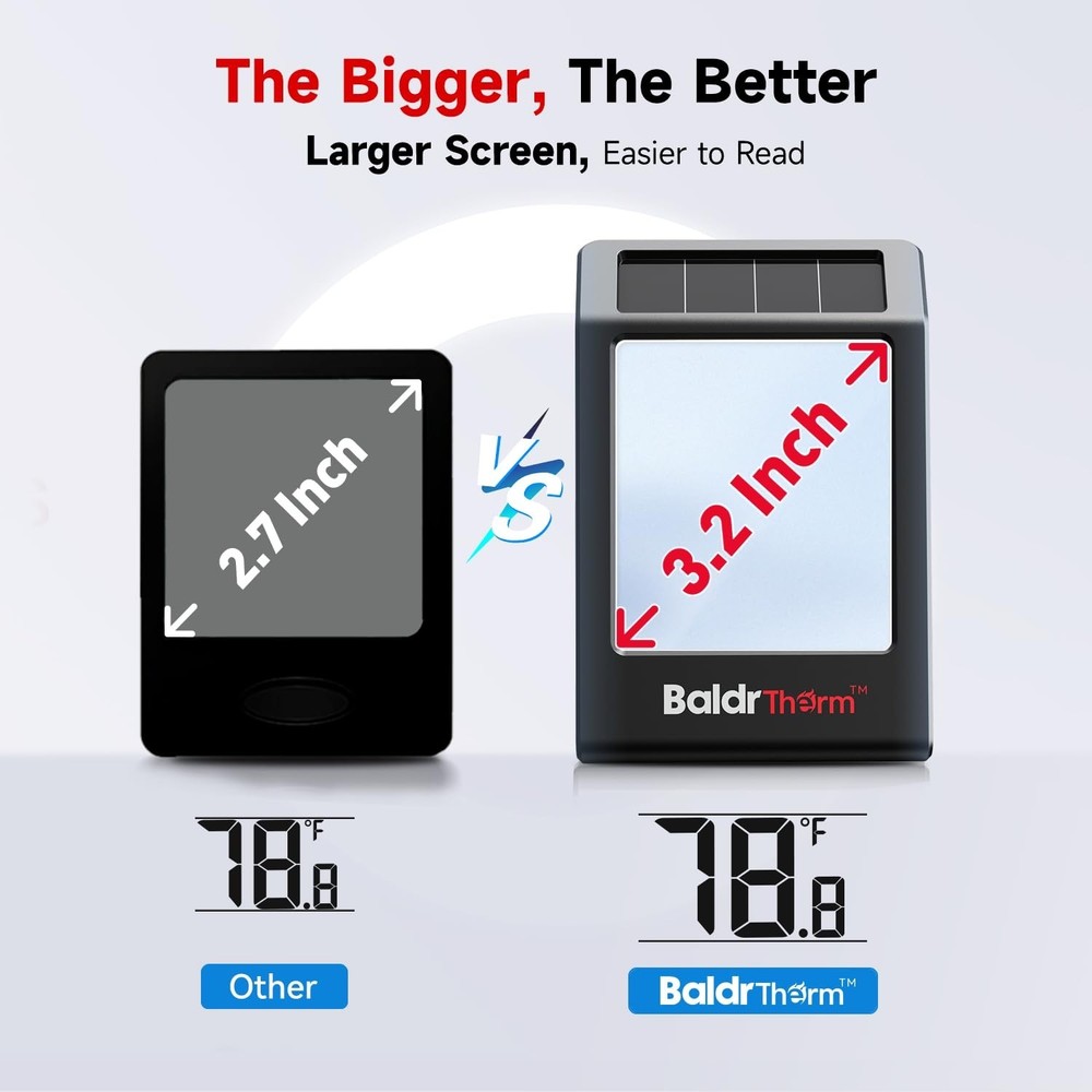 Effortless Climate Control: Solar-Powered Indoor Humidity Meter with