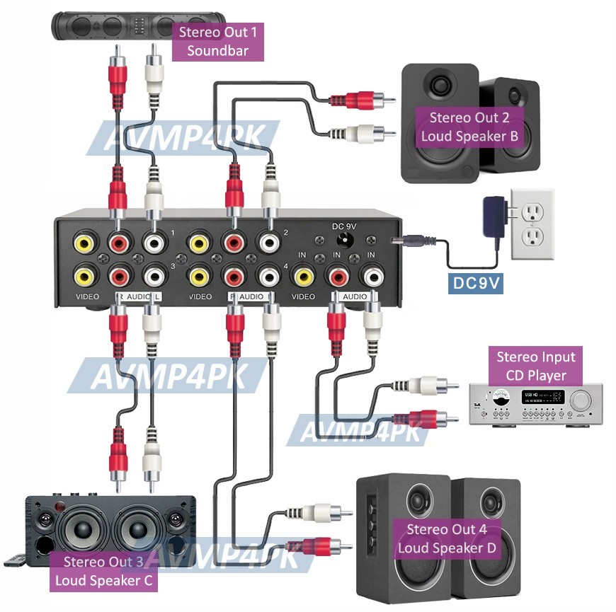 Active Powered 4-Way CVSB Composite Video Audio Splitter Distributor With DC 9V