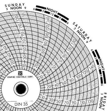 Graphic Controls Chart 035 Circular Paper Chart, 7 Day, Pk60