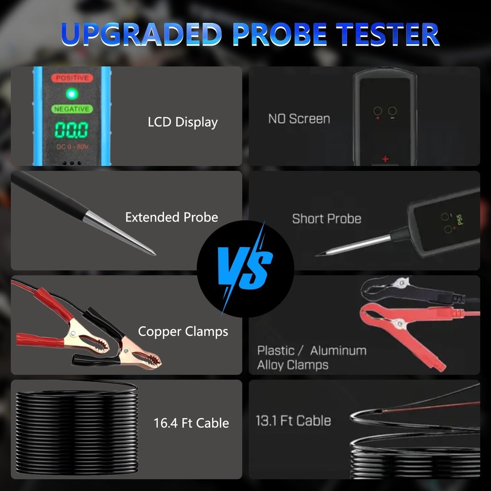 ZKTOOL 6-24V Digital LED Display Power Circuit Probe Tester Kit