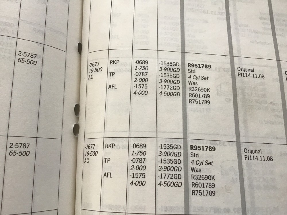 Renault 14 Std Ring Set 1218/1360cc,1976/83, 75mm Bore