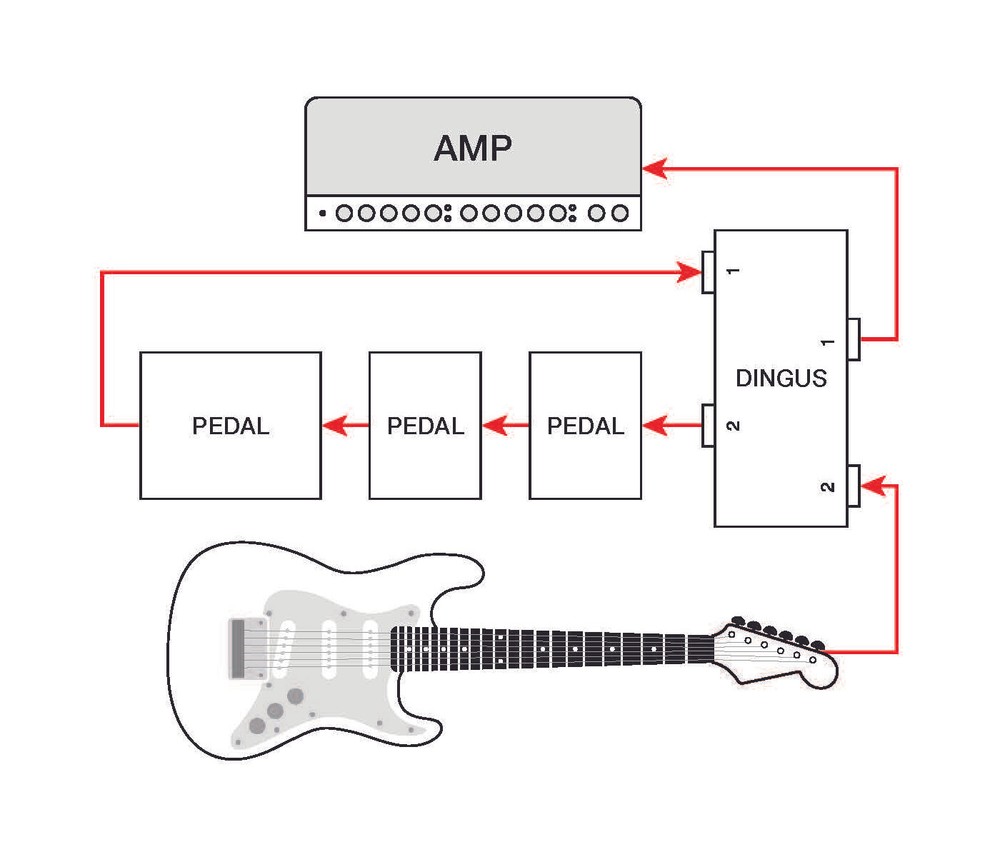 Voodoo Lab DINGUS Dual 1/4" Feed-Thru Module for Dingbat Pedalboards