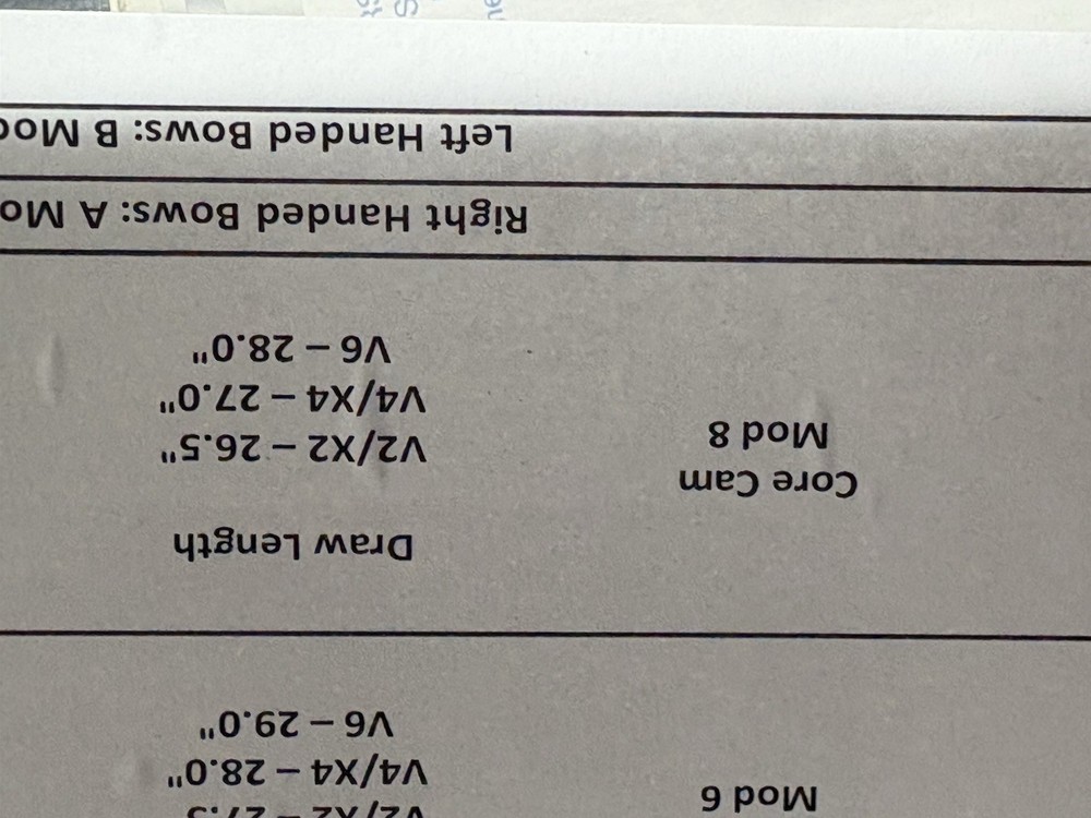 Prime Core Cam #7 Standard Mod Set