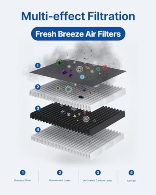 Cabin Engine Air Filter Kit Fits 2012-2014 CR-V