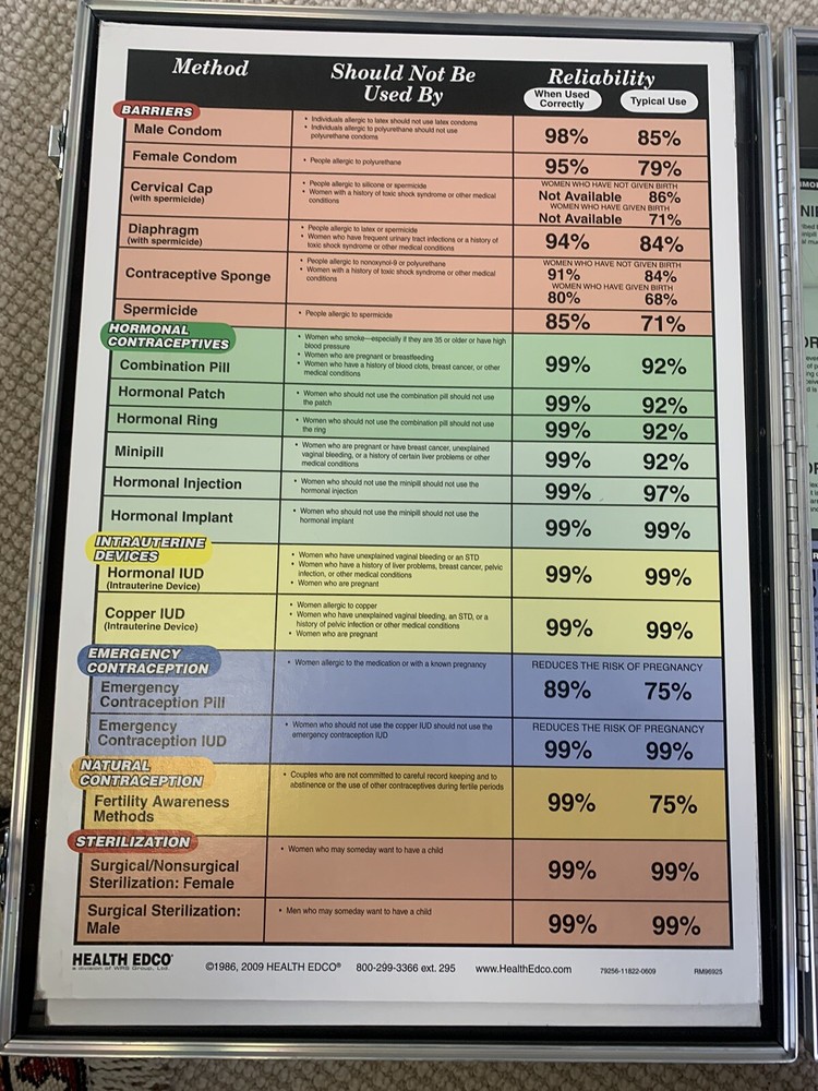 Health Edco Contraceptives Briefcase