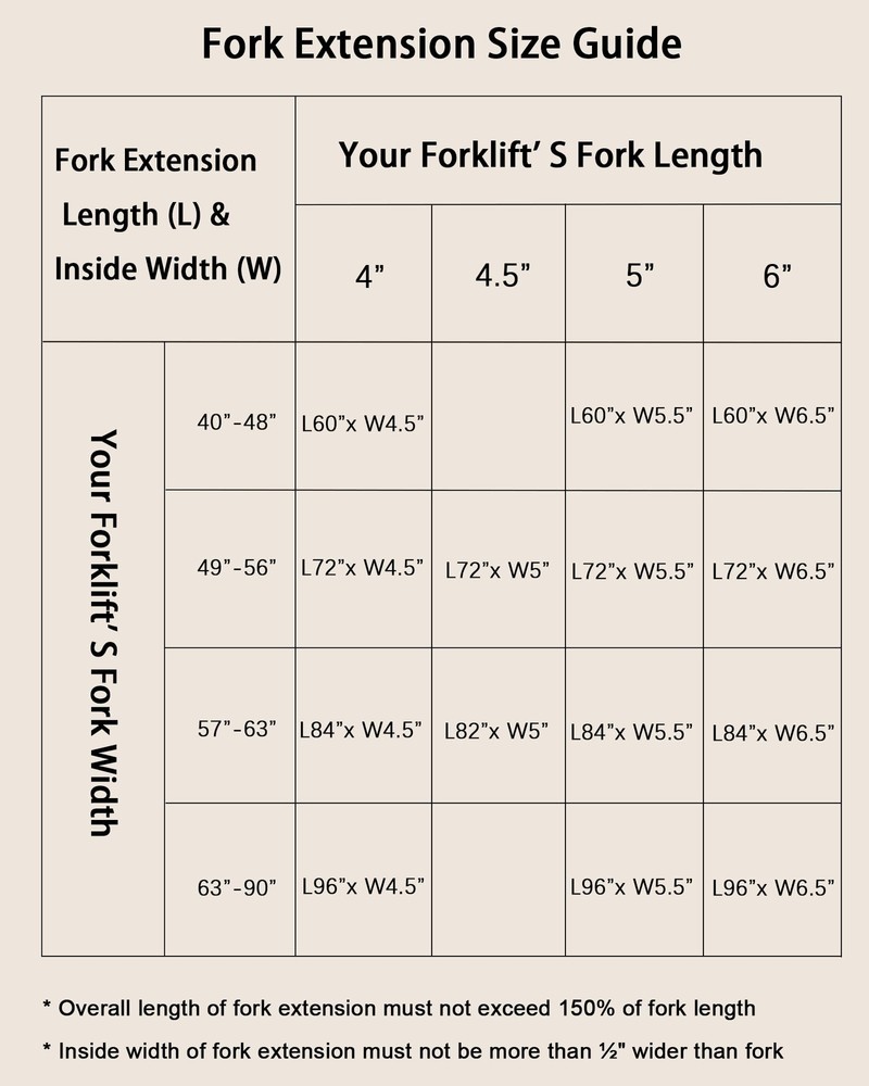 ⭐Forklift Extensions, 84 Inch Pallet Fork Extensions 5.5 Inch Widthfor For klift