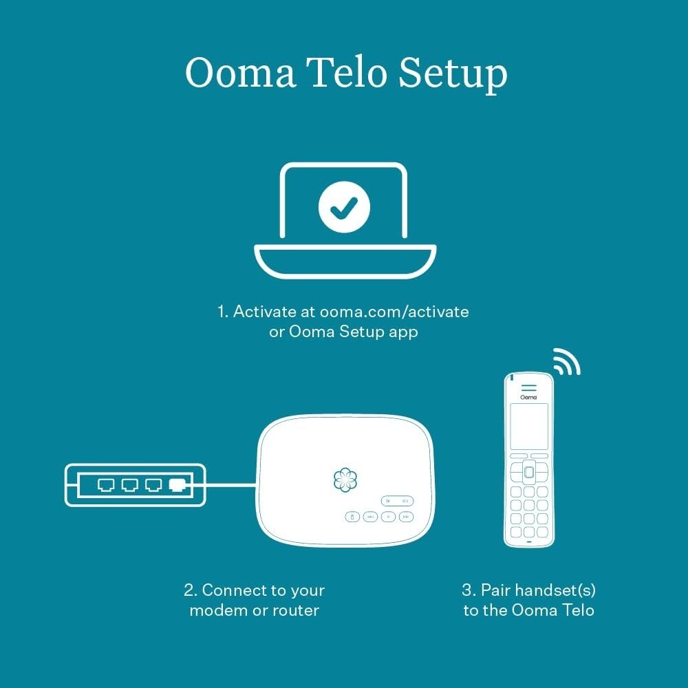 Affordable Landline Replacement: Telo VoIP Service