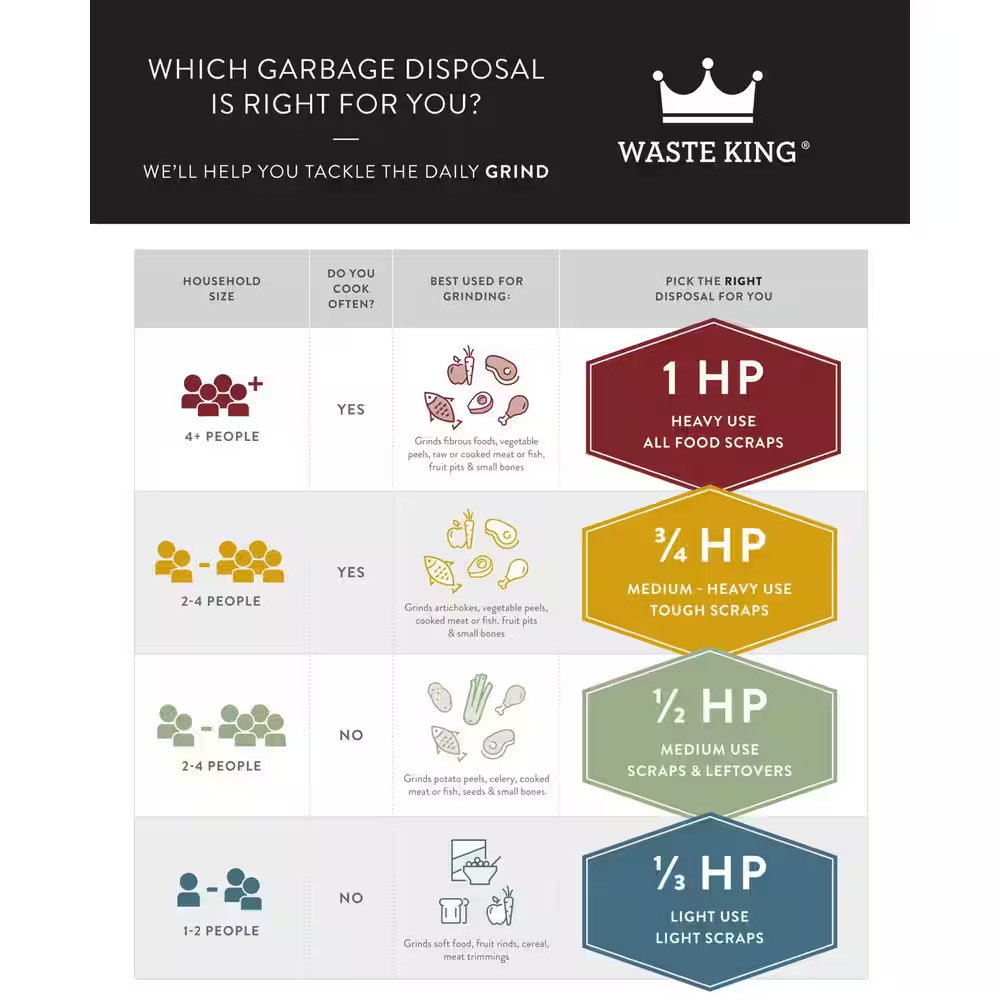 Legend 1 HP Continuous Feed Garbage Disposal