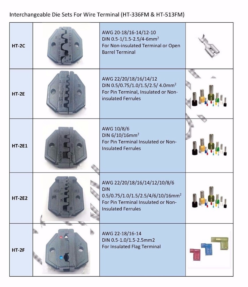 Interchangeable Ratchet Crimping Tool HT-336FM + Dies HT-2E1 & HT-2W
