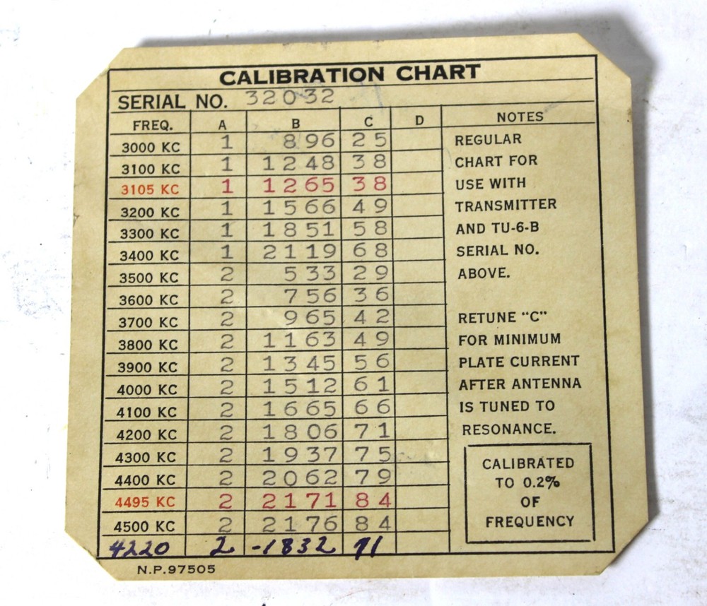 TU-6 TUNING UNIT CALIBRATION CHARTS – 2 UNUSED