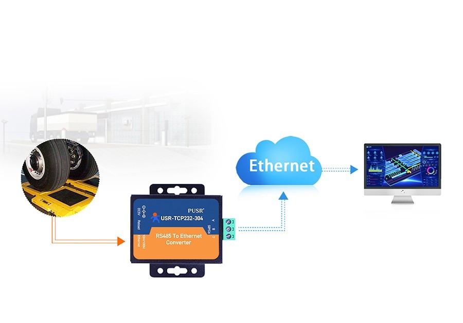 PUSR RS485 to Ethernet Serial Device Server Modbus RTU to TCP USR-TCP232-304