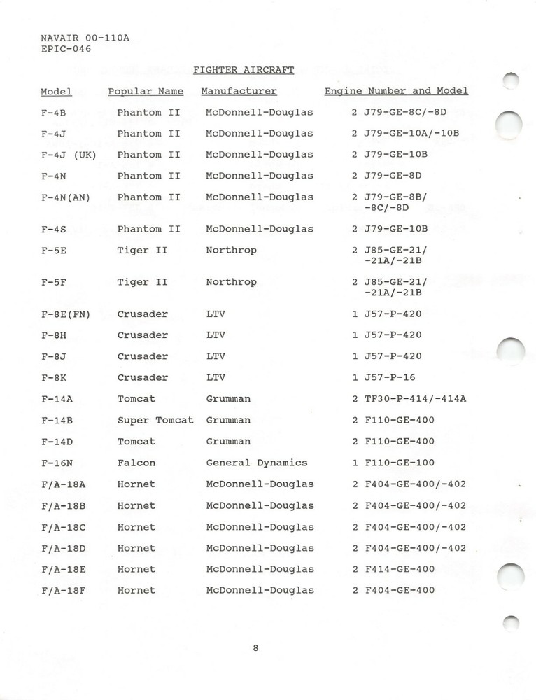 Naval Aircraft, Missiles, Propulsion Systems Index Flight Manual -CD Version