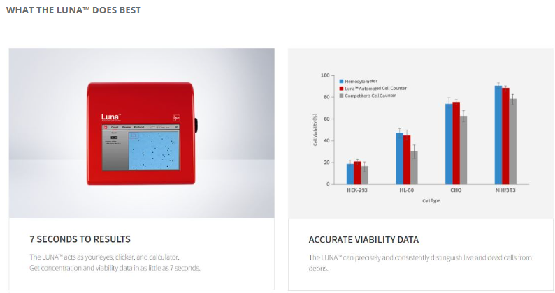 Luna™ Automated Fluorescence Cell Counter