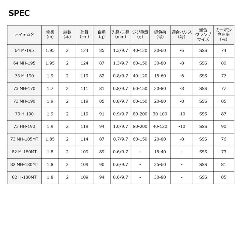 Daiwa Leading LG (Light Game) 64 M-195