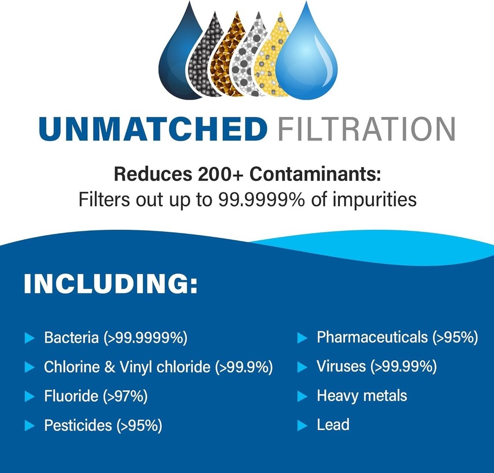 Genuine Alexapure PRO 2387 Replacement Water Filter x2 Filter Pack Black