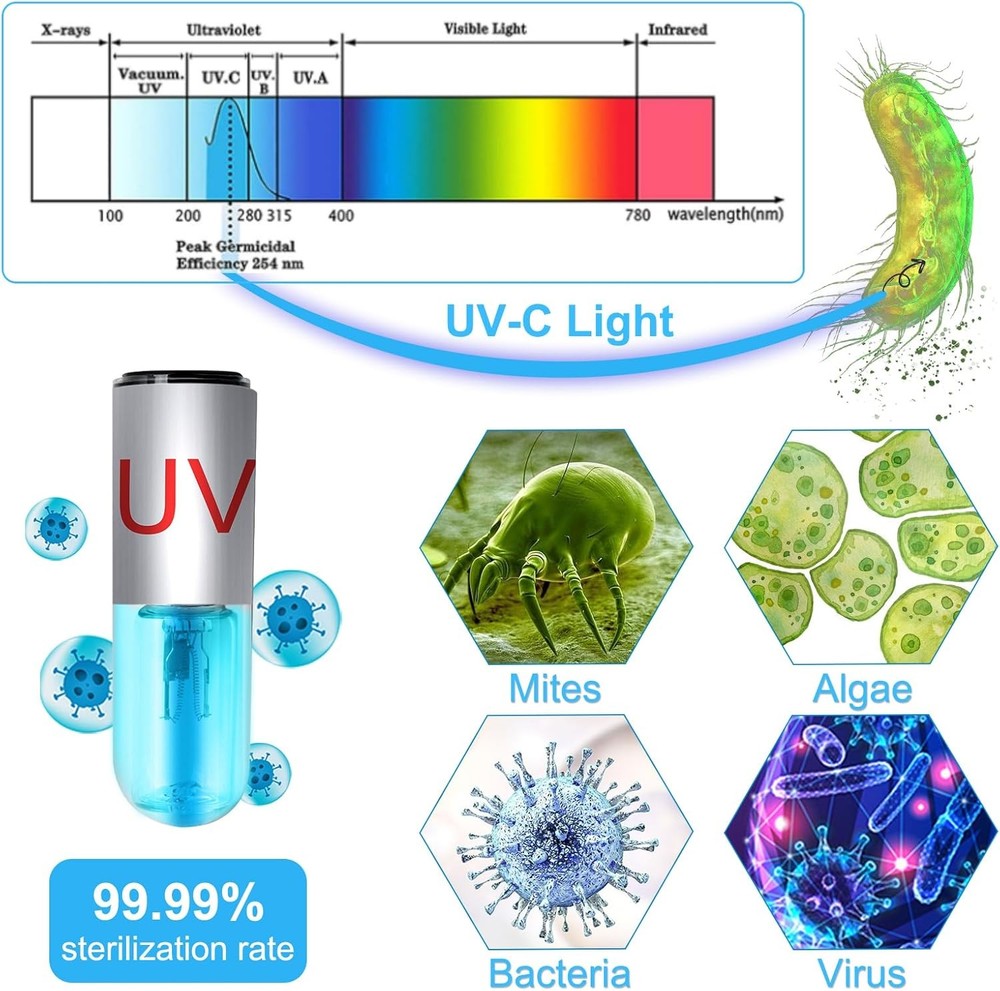 Aquarium Clean Light，3 W mini Submersible Algae Removal Light with...