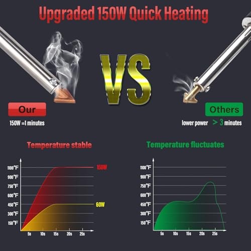 150W Plastic Welder Kit, 3-Speed Temperature Control Plastic Welding Kit, Red