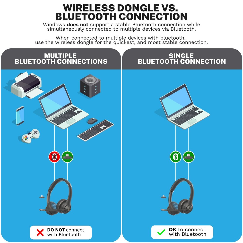 JLab GO Work Wireless On-Ear Headset Gen 2, USB DONGLE Connection, Refurbished