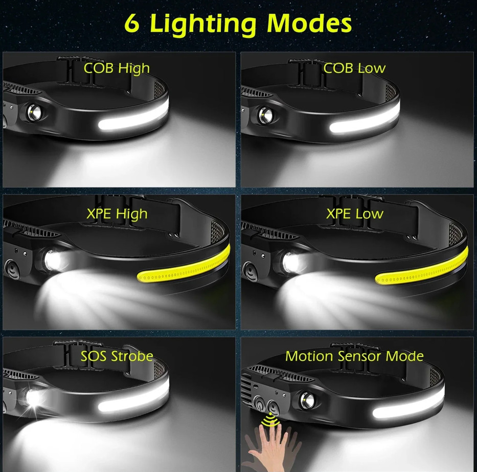 LumiLuxLight LED Headtorch