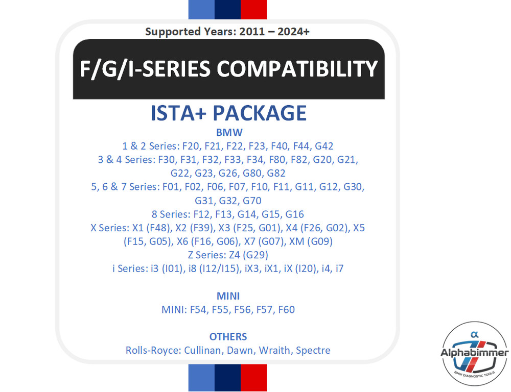 ISTA+ 4.58.22 Diagnostic and Programming, New, full psdzdata, coding, All series