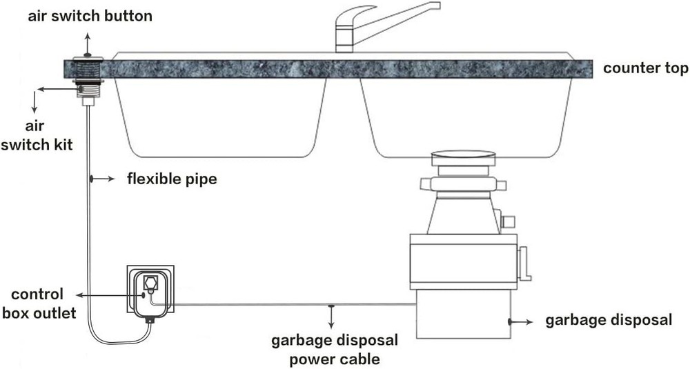 Kit de interruptor de aire inalámbrico para triturador de residuos de alimentos