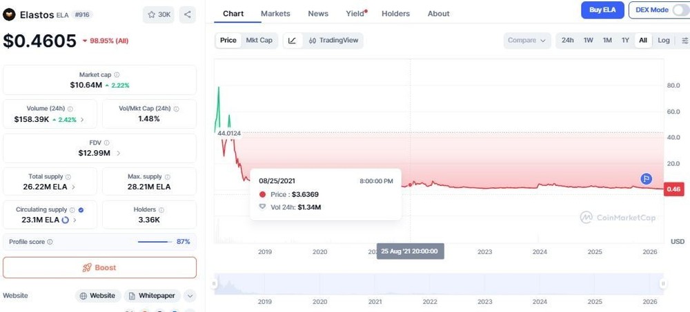 ElastOS ELAbox Limited Edition 1/108
