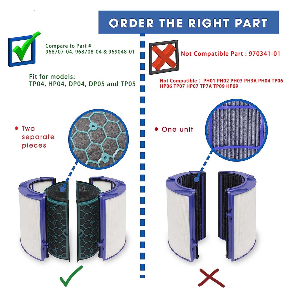 Filter Replacement for Dyson TP04 HP04 DP04 TP05 DP05, Replace Part No.968707-04