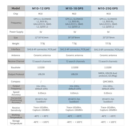 M10-12 Mini FPV GPS Module with Upgraded 10th Generation Chip Ceramic M1012