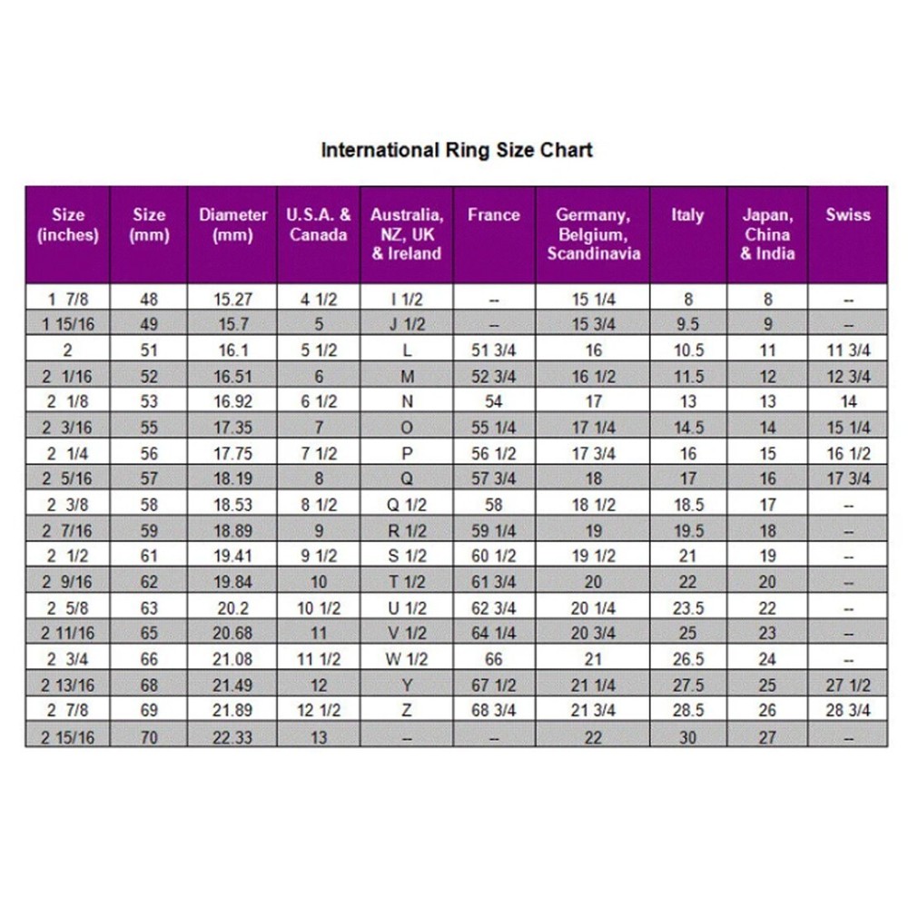 Ring re-size services