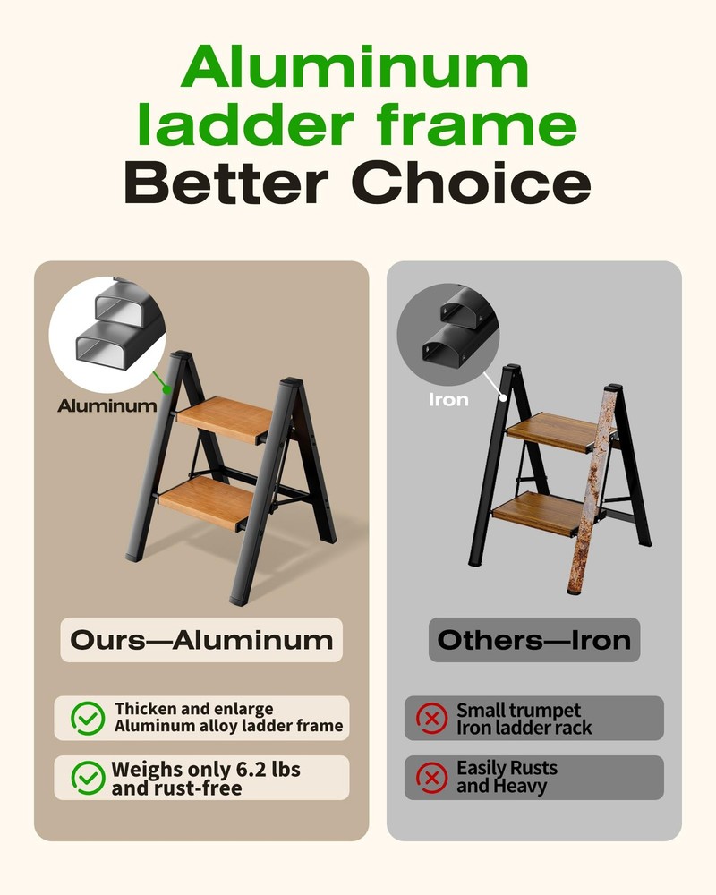 Taranta 2-Step Aluminum Ladder Lightweight Folding Step Stool, Extra-Wide, 330lb