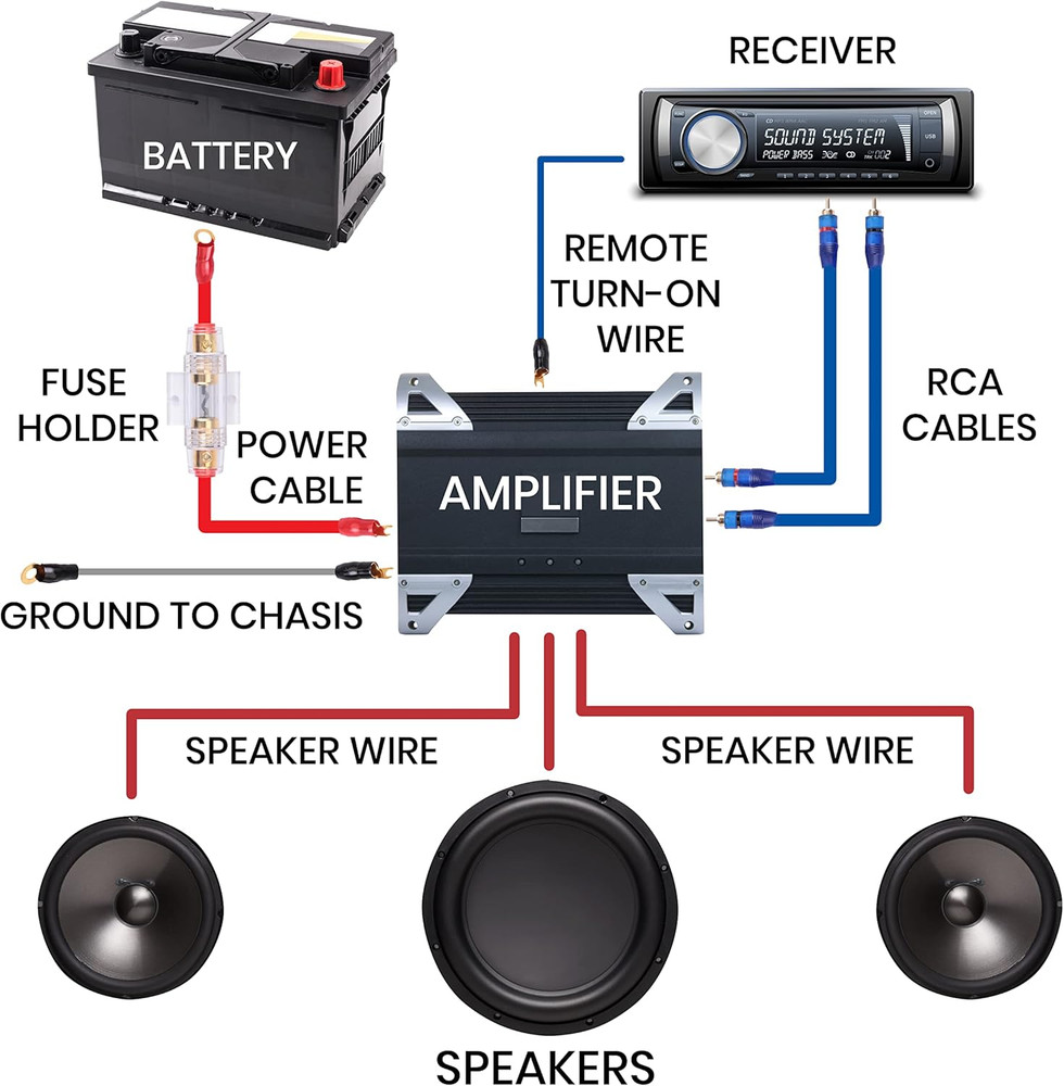 Car Stereo Wiring Kit - Audio Amplifier & Subwoofer Speaker Installation Cables