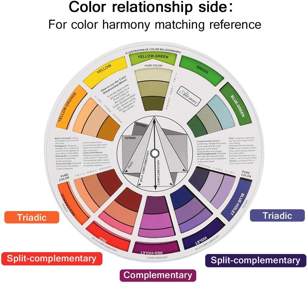 Creative Color Wheel, Paint Mixing Learning Guide, Art Class Teaching Tool for M