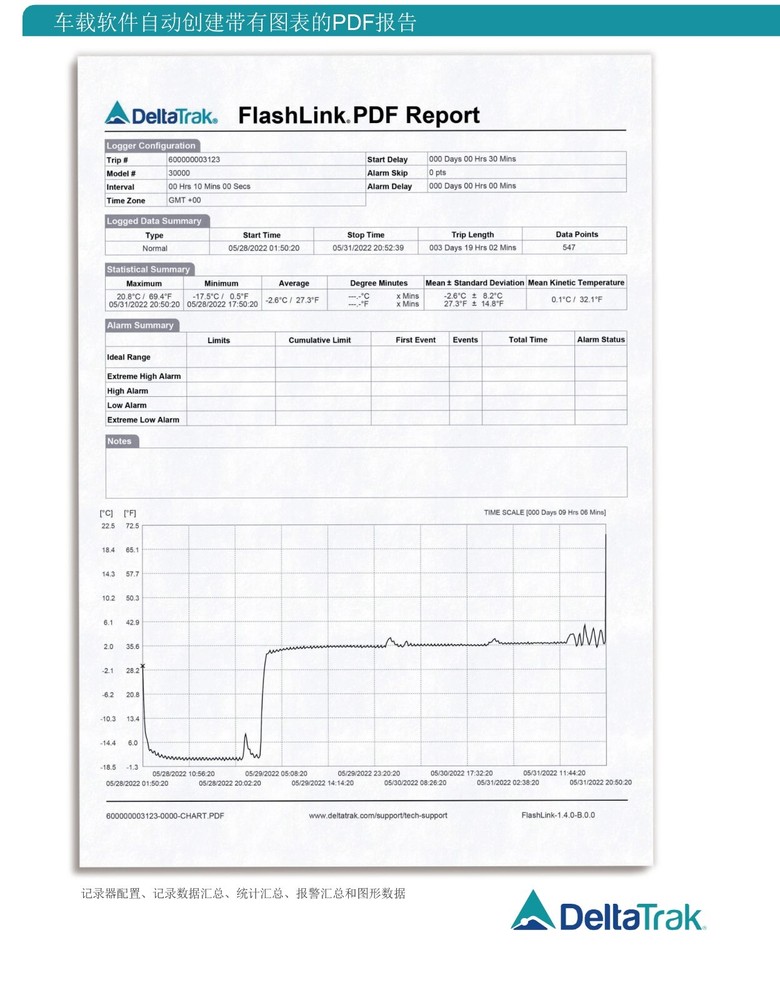 DeltaTrak PTL Model 30000 PDF Temperature Logger-30000