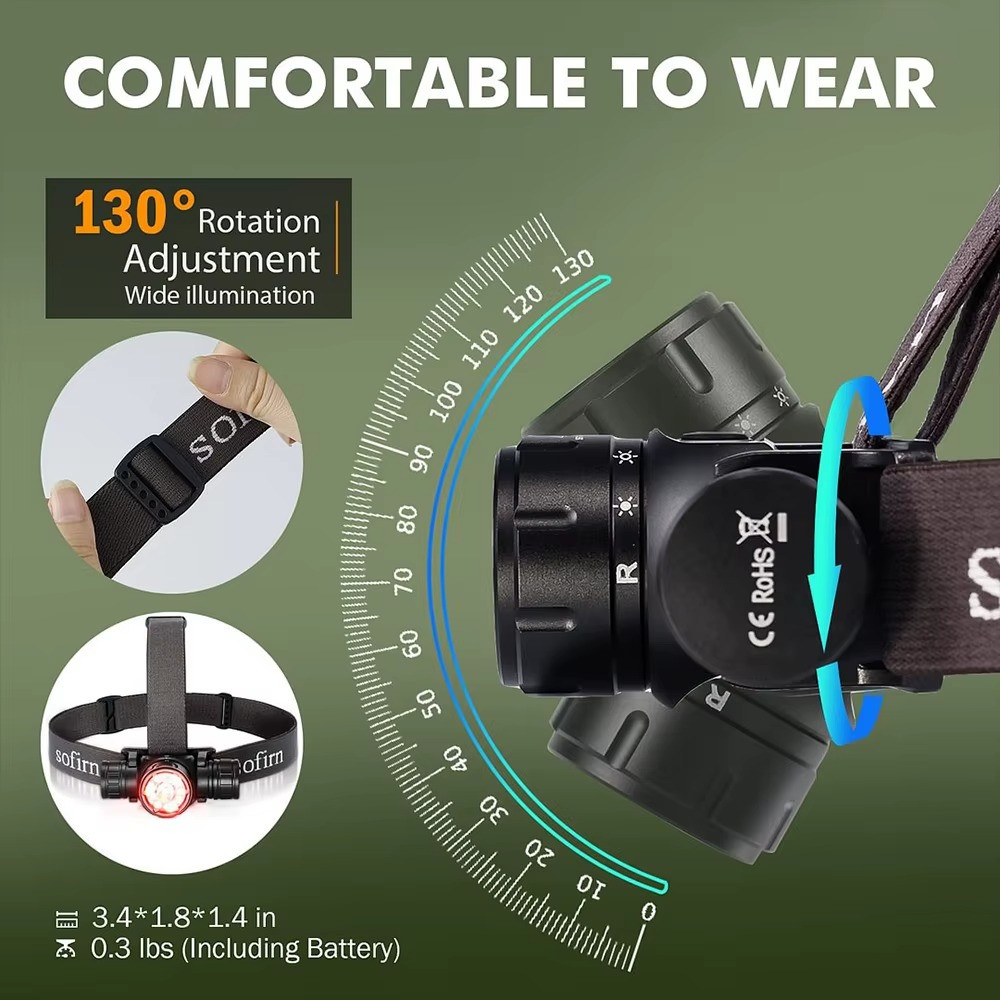 Rechargeable Flashlight Headlamp w/ 18650 USB-C EDC HS21 2000lm Multiuse Sofirn
