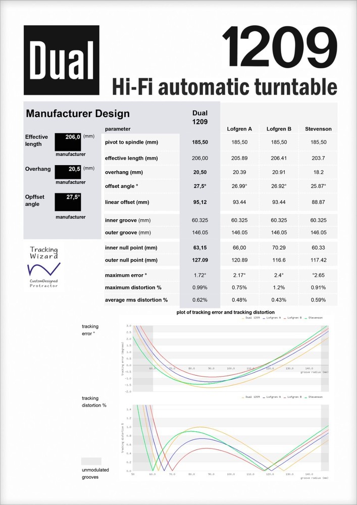 Dual 1209 Turntable Tonearm Cartridge Alignment Protractor