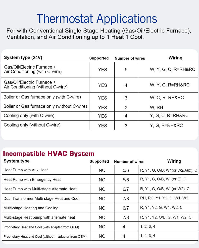 Non Programmable Thermostat for Home 1 Heat/ 1 Cool Single-Stage System, with Ro