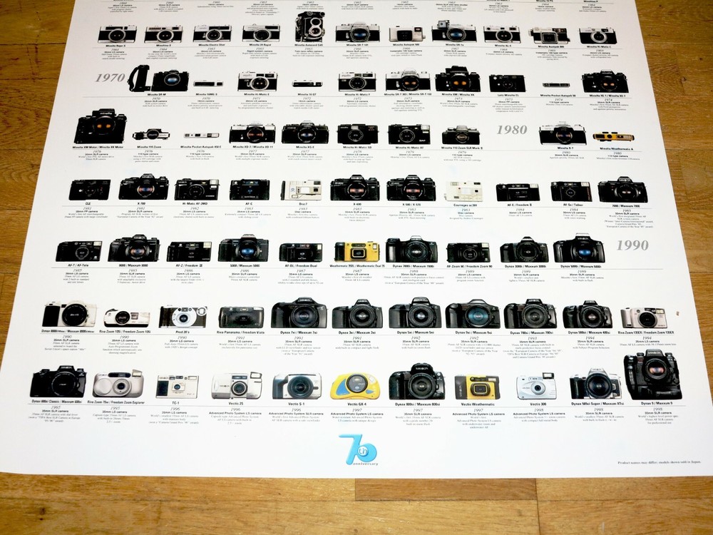 Minolta Poster Evolution Pedigree 70th Years Made in Japan