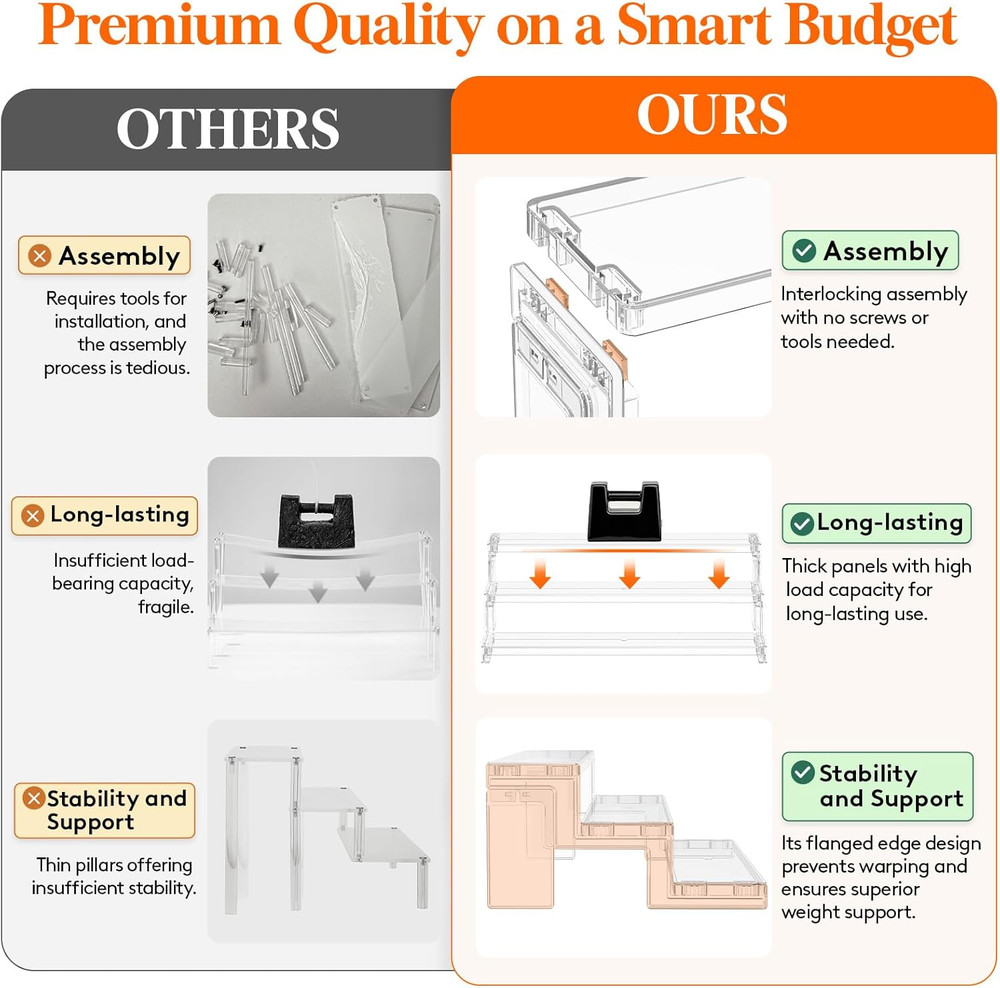 Cupcake Stand, Perfume Cologne Organizer, Tool-Free Assembly, Display Riser, Spi