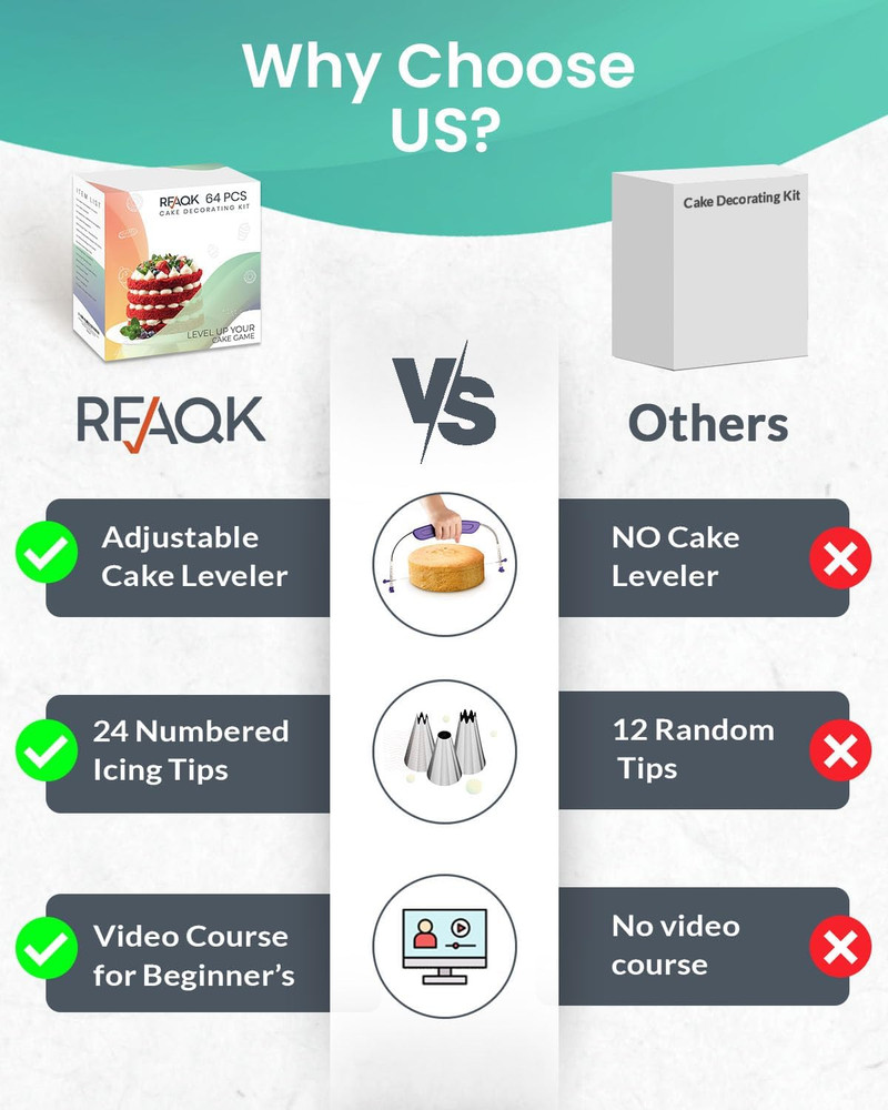 64Pcs Cake Decorating Kit with Leveler, Baking Supplies Gift Includes Cake Stand