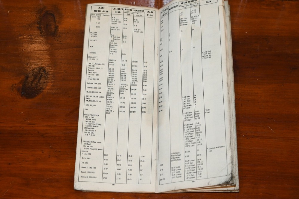 Vintage Tool Guide Sturtevant Co Engine Torque Specifications 1956 Book Wrench