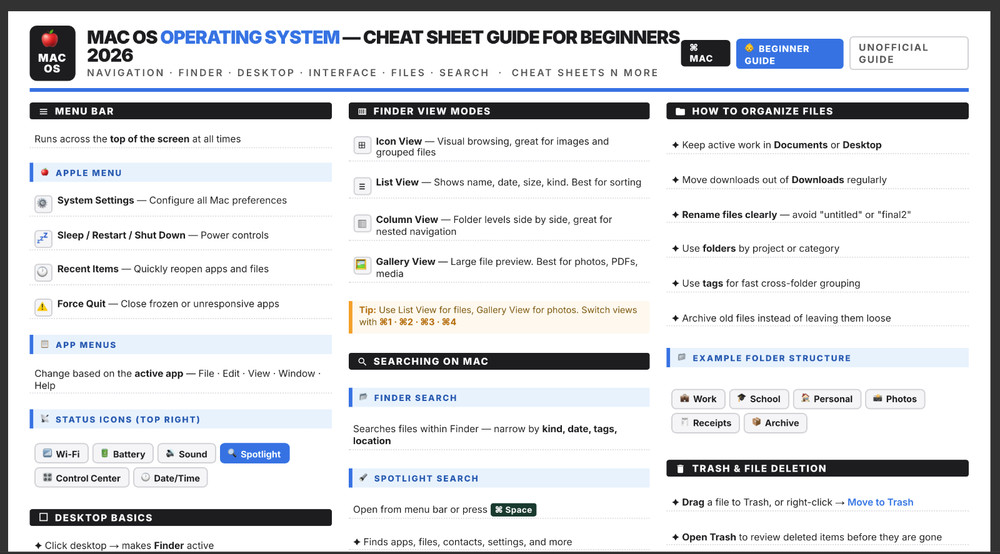Mac Os Operating System Cheat Sheet Guide for Beginners 2026 Laminated Print