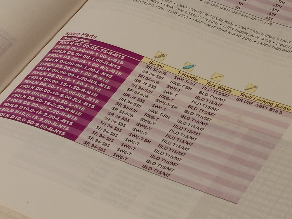 ISCAR Milling Tools Inch Version Catalog 2013 Hard Cover Original Reference Book