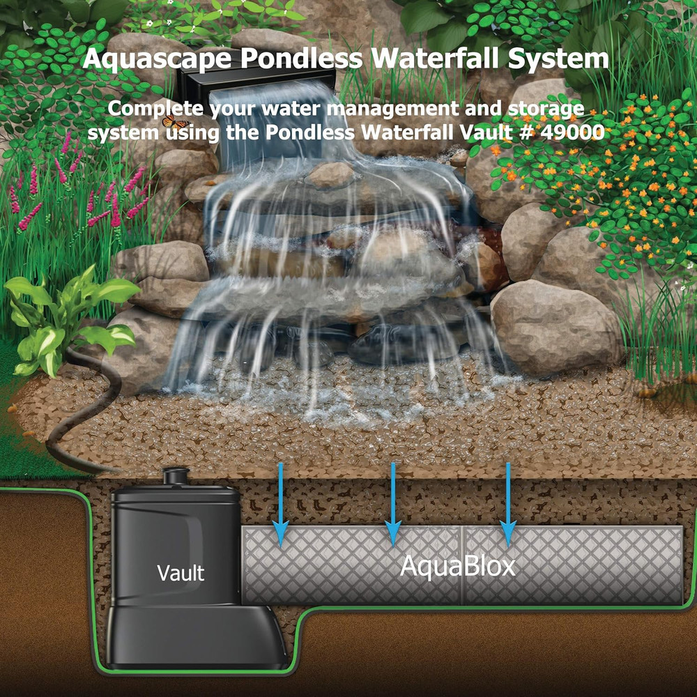 Aquablox Modular Water Storage System (Small)